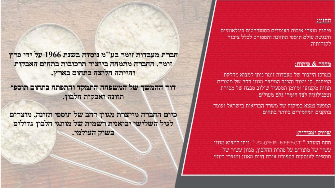 Impact Whey 1 ק"ג